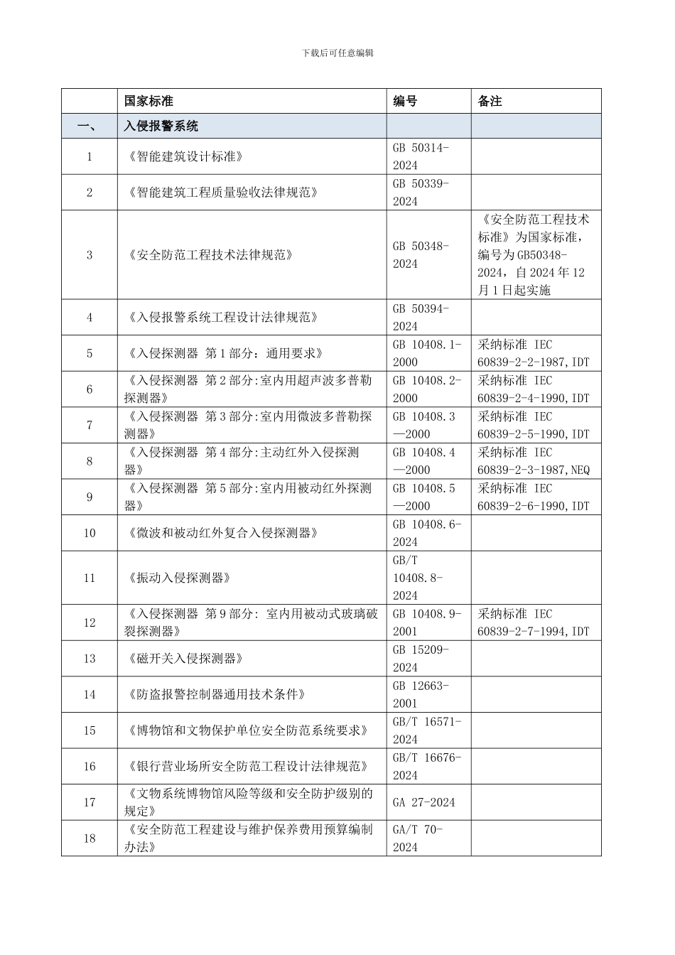 2024年最新智能化弱电国家、行业标准_第1页