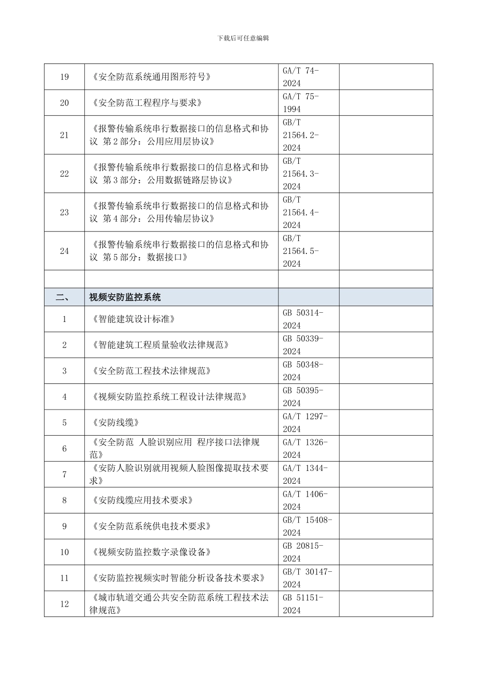 2024年最新智能化弱电国家、行业标准_第2页