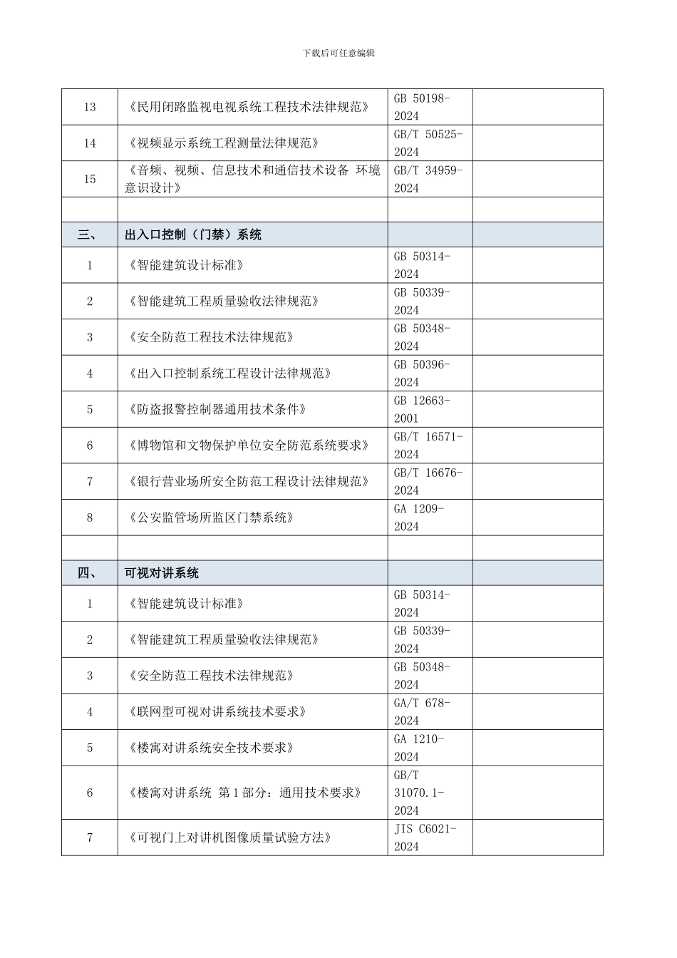 2024年最新智能化弱电国家、行业标准_第3页