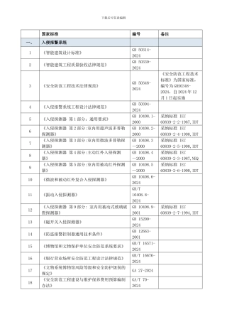 2024年最新智能化弱电国家、行业标准