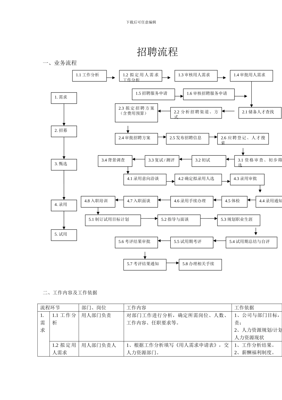 2024年最新最完整的企业招聘流程图_第1页