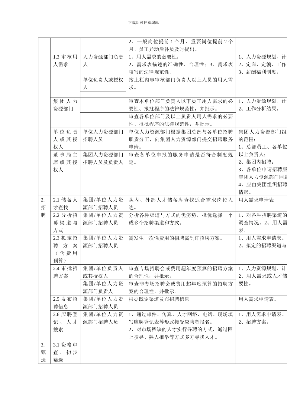 2024年最新最完整的企业招聘流程图_第2页