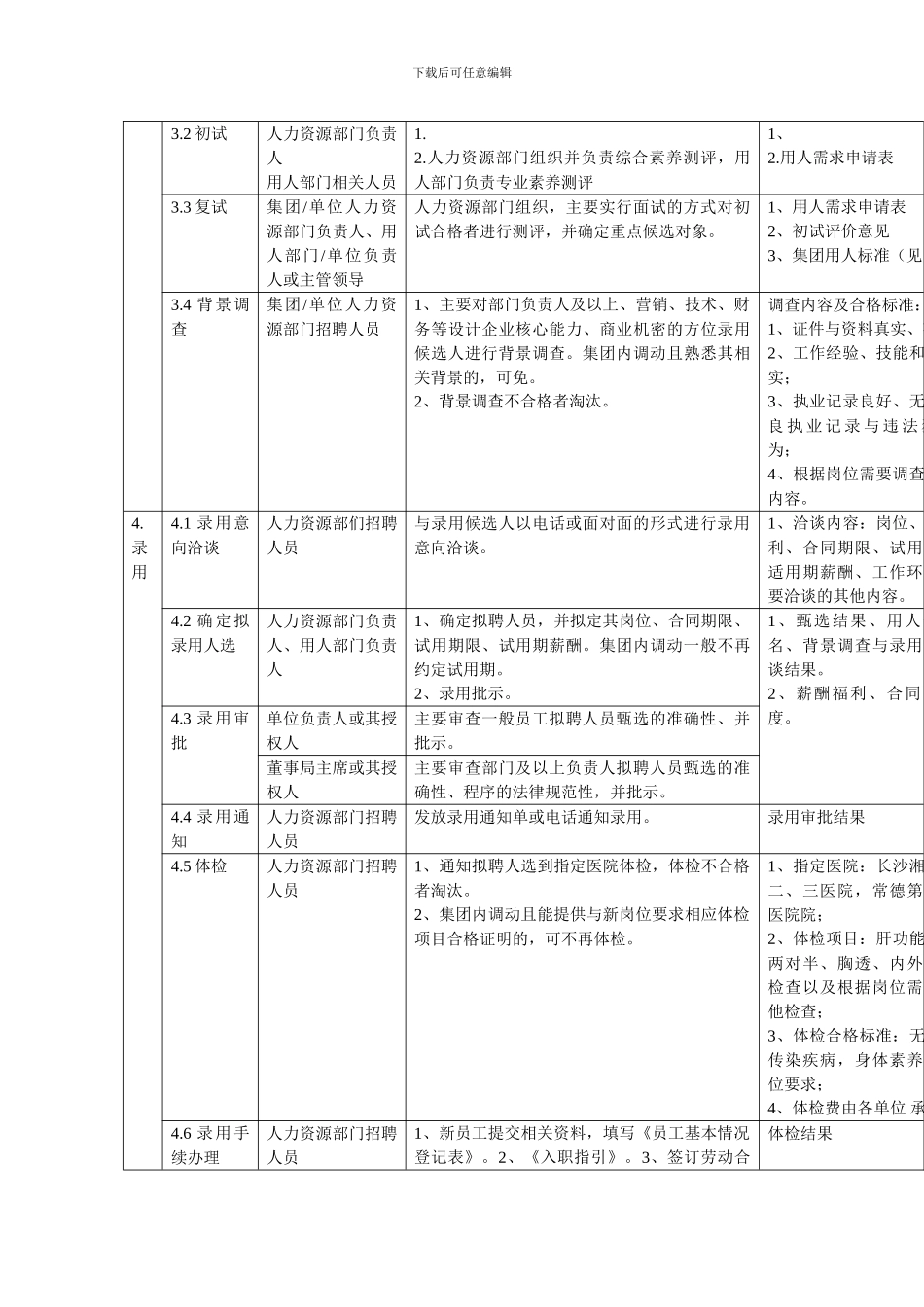 2024年最新最完整的企业招聘流程图_第3页