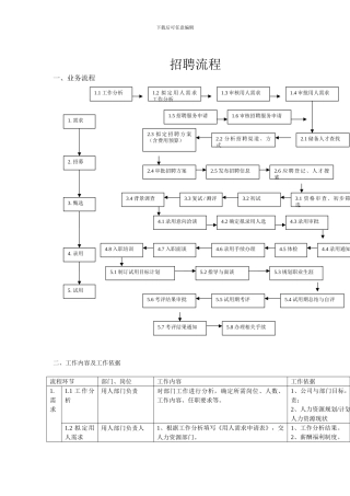 2024年最新最完整的企业招聘流程图