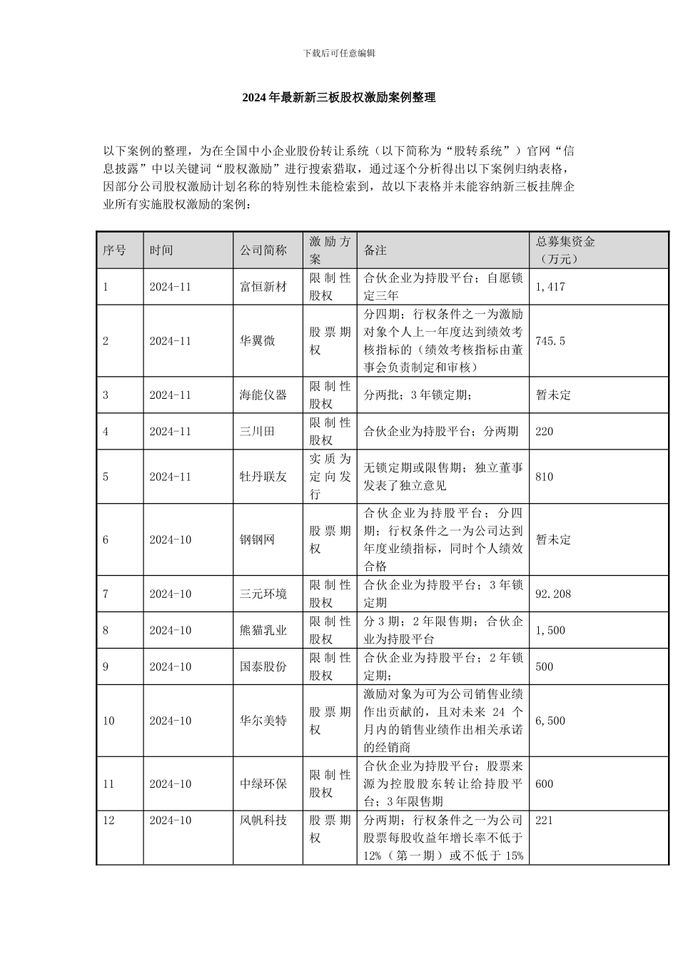 2024年最新新三板股权激励案例整理_第1页