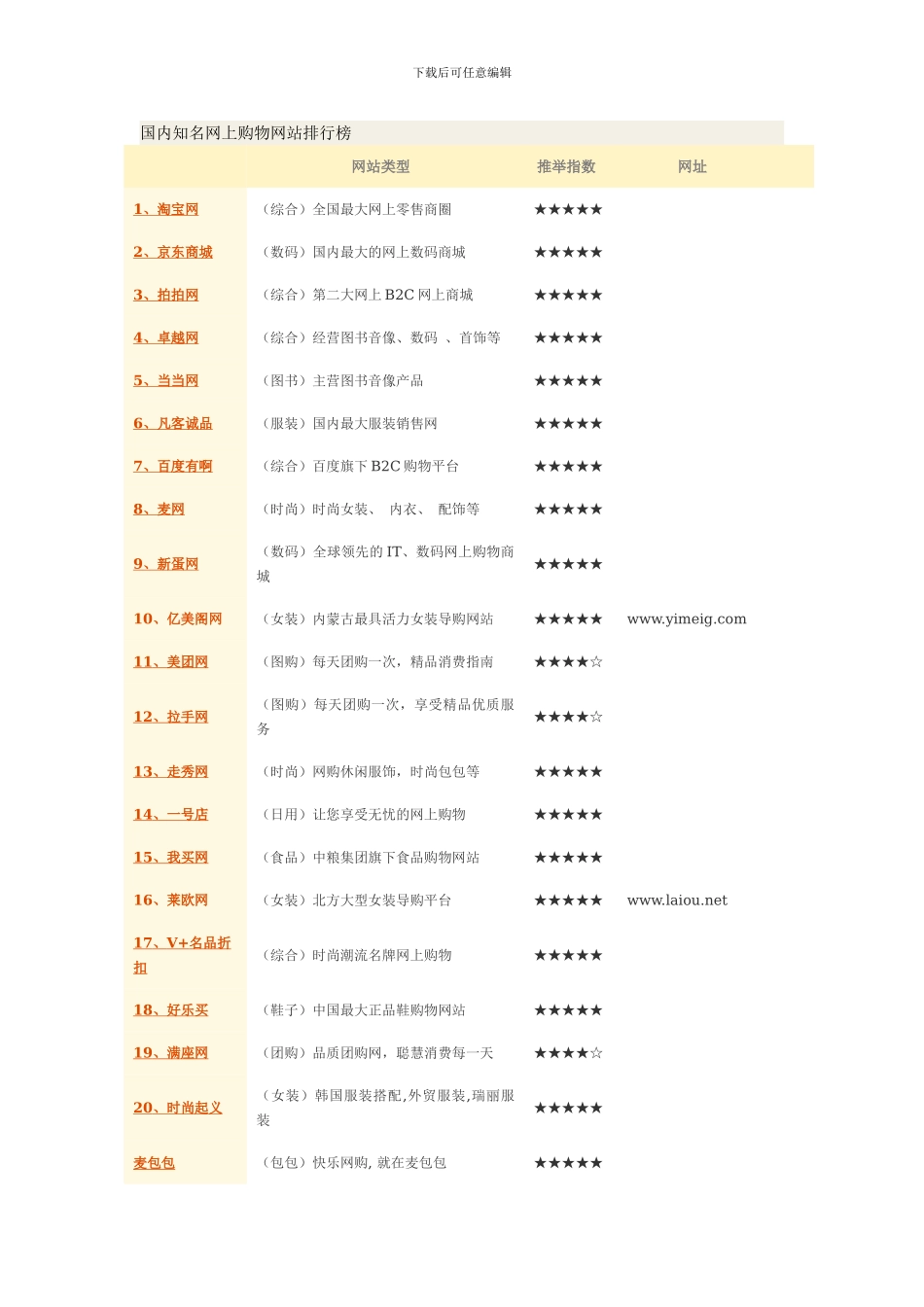 2024年最新网上购物网站排行榜_第3页