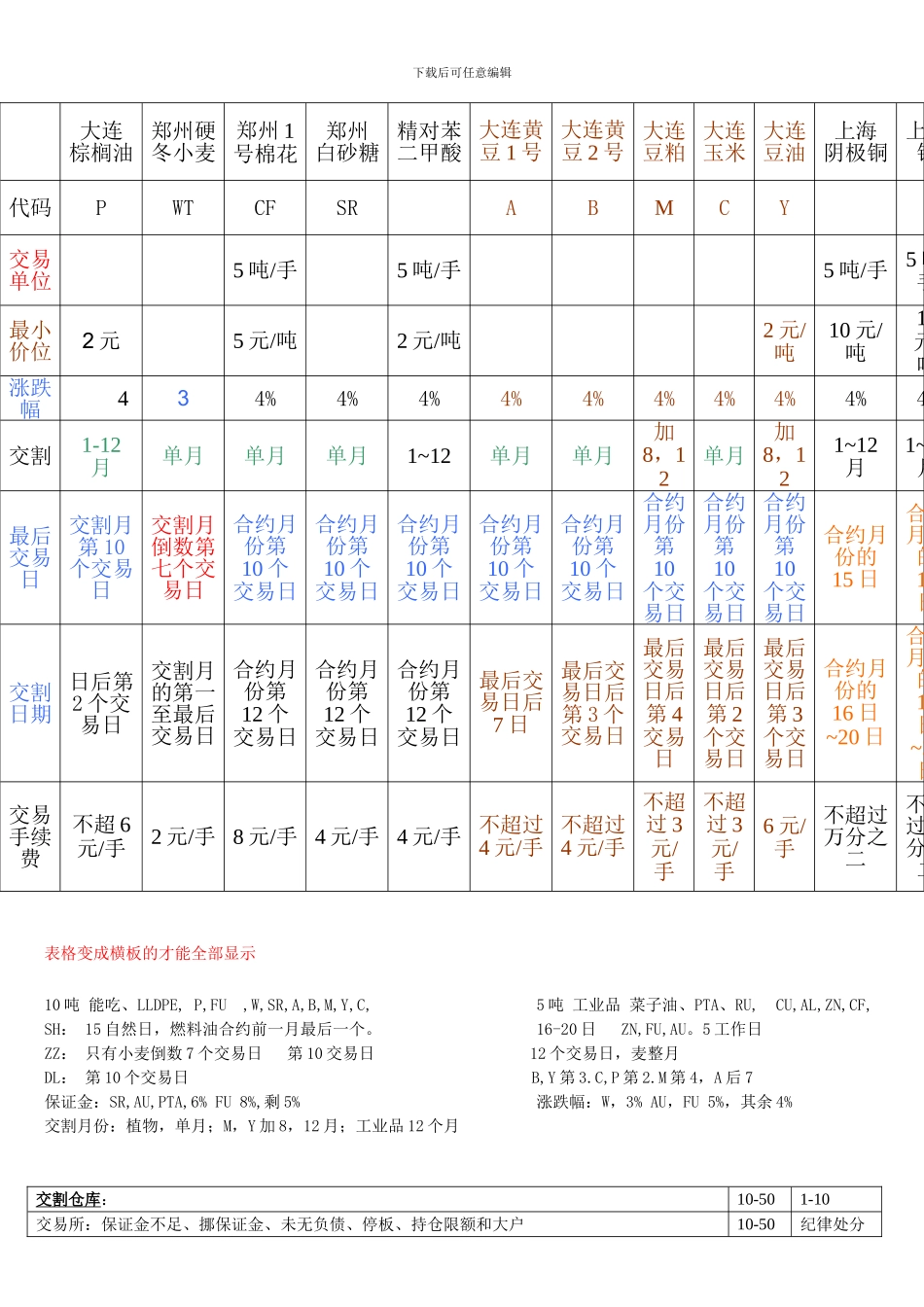 2024年期货基础必考重点对照法记忆总结_第3页
