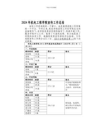 2024年机电工程学院宣传工作总结