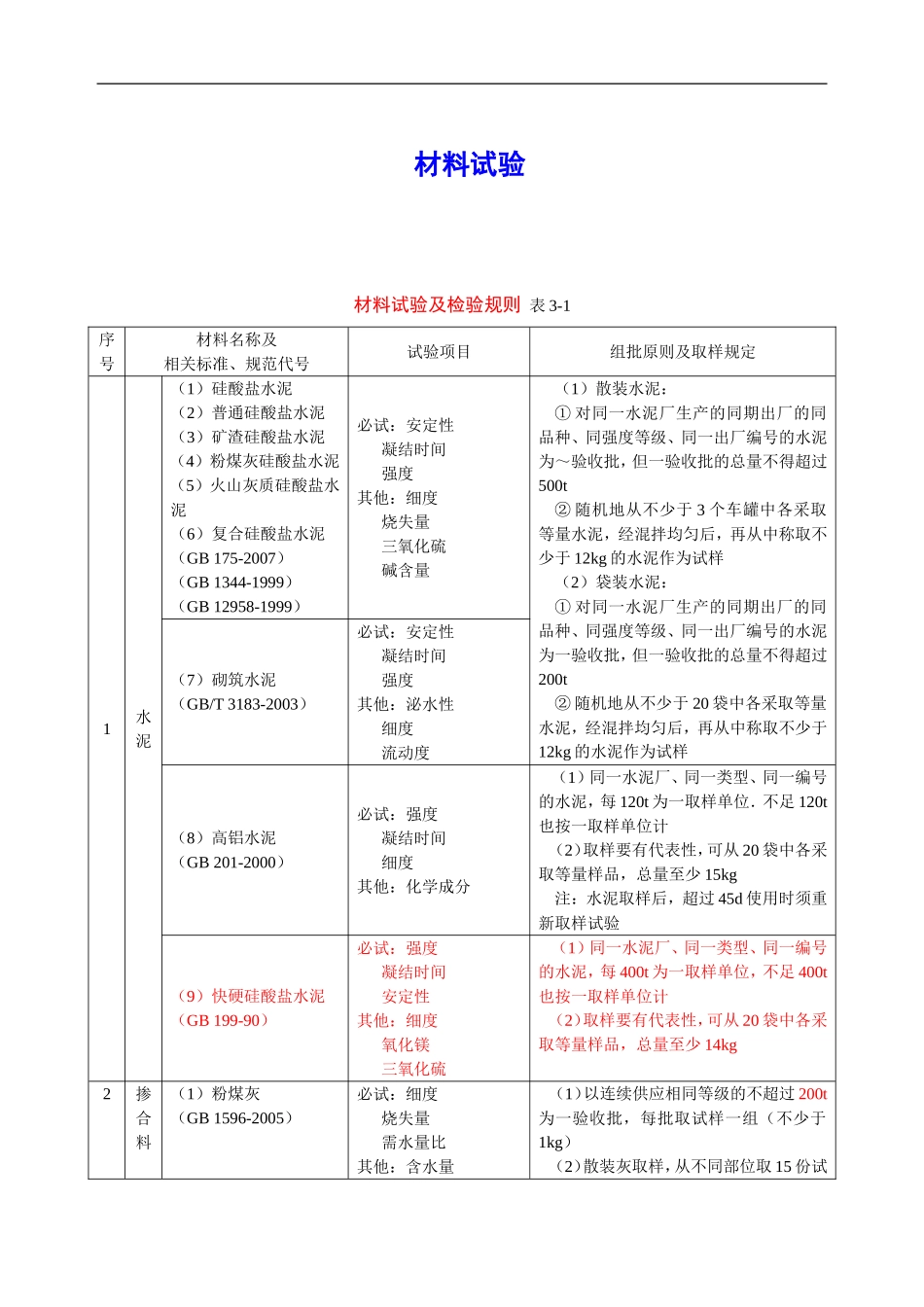 2024年材料见证取样规范_第1页
