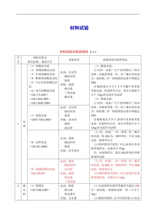 2024年材料见证取样规范