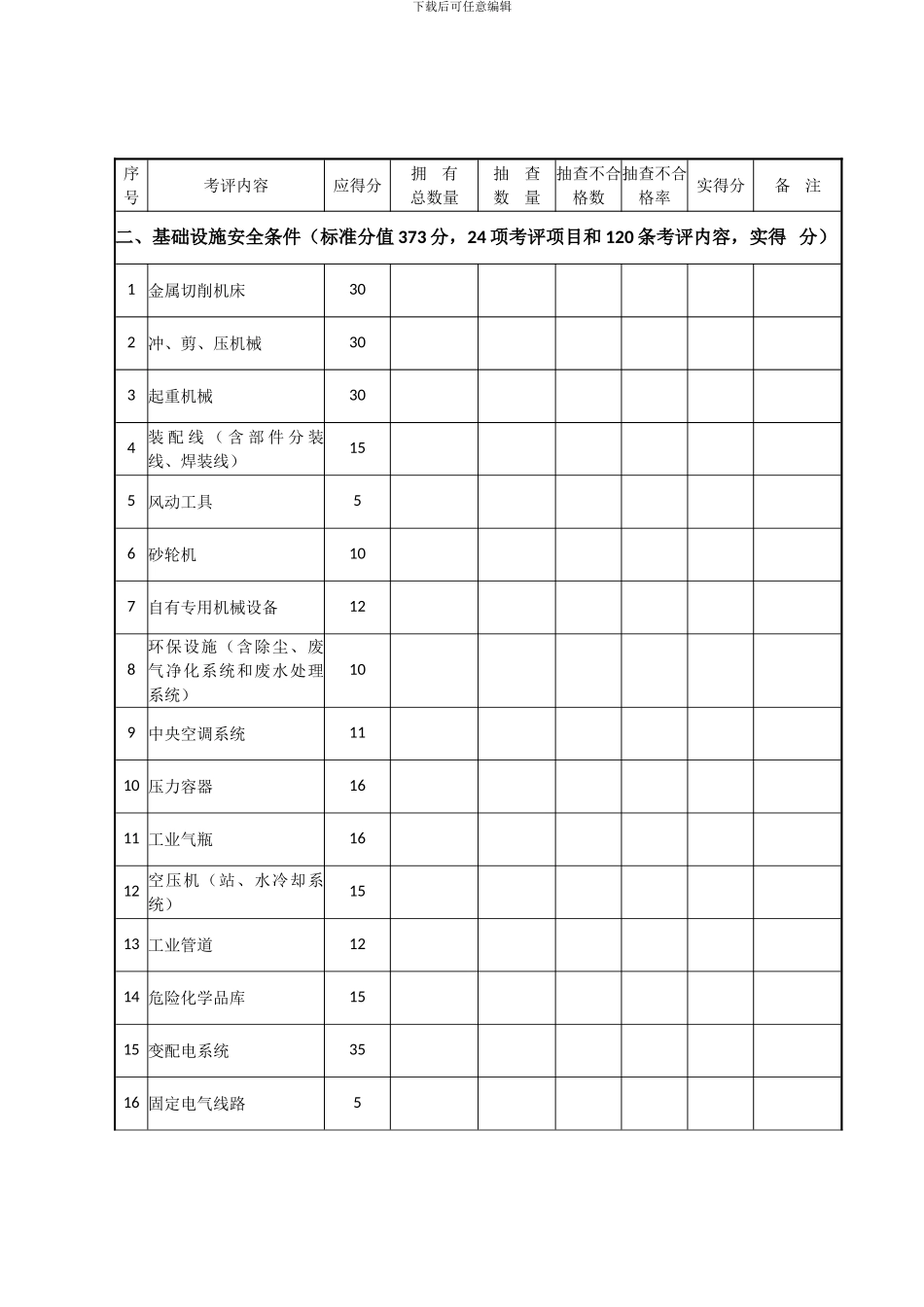 2024年机械制造企业安全生产标准化评定标准_第3页