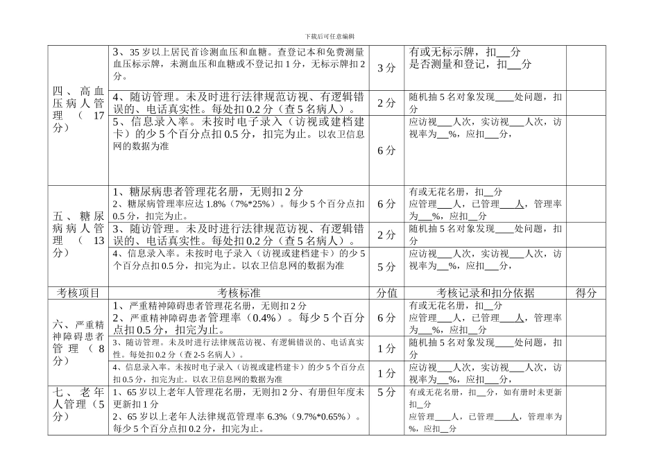 2024年村级季度公卫考核评分细则标准_第2页