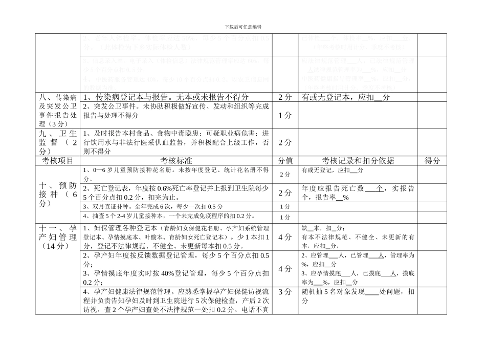 2024年村级季度公卫考核评分细则标准_第3页