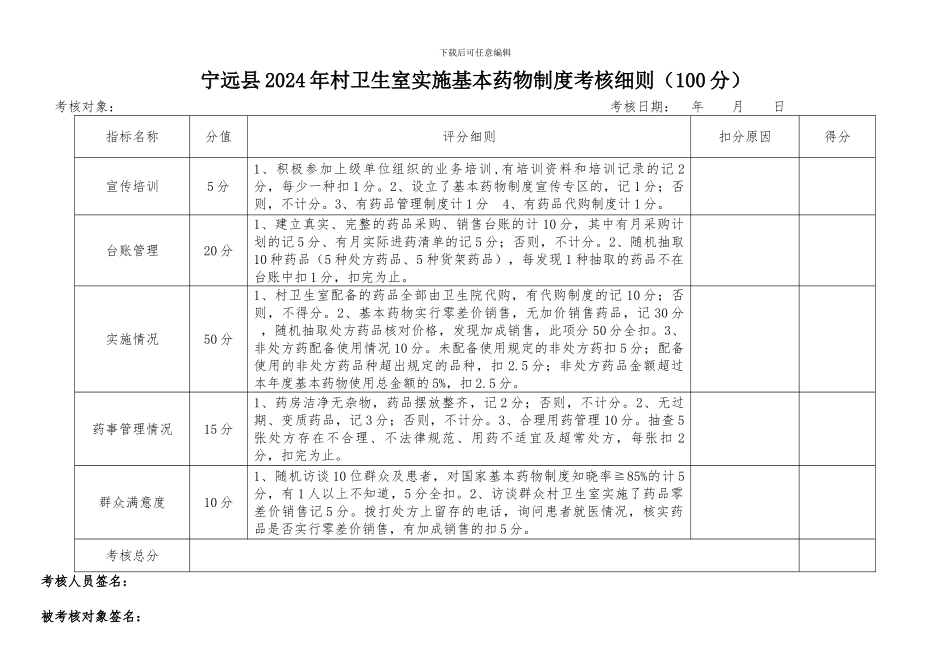2024年村卫生室实施基本药物制度考核表-_第1页