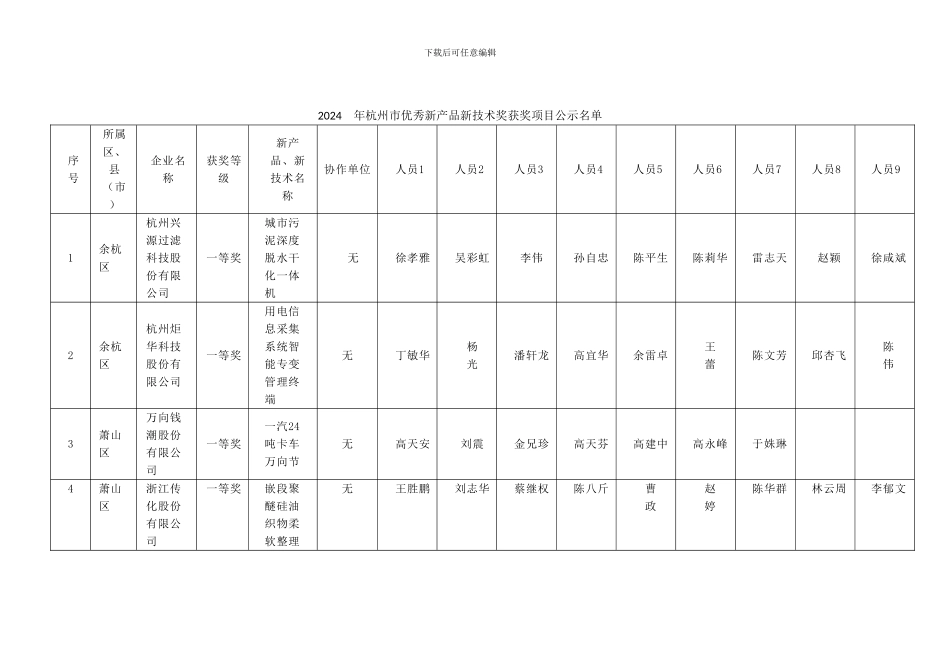 2024年杭州市优秀新产品新技术奖获奖项目公示名单_第1页