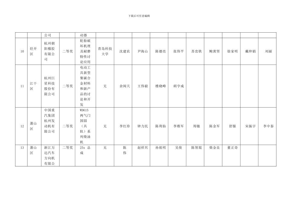 2024年杭州市优秀新产品新技术奖获奖项目公示名单_第3页