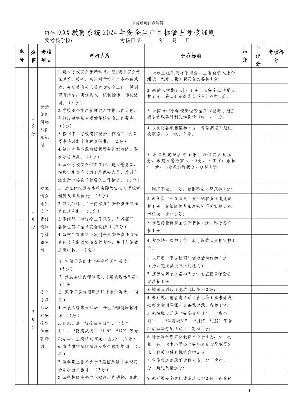 2024年校园安全目标考核细则_第1页