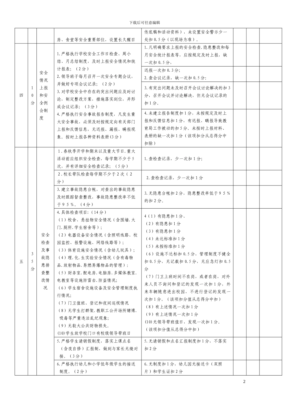 2024年校园安全目标考核细则_第2页