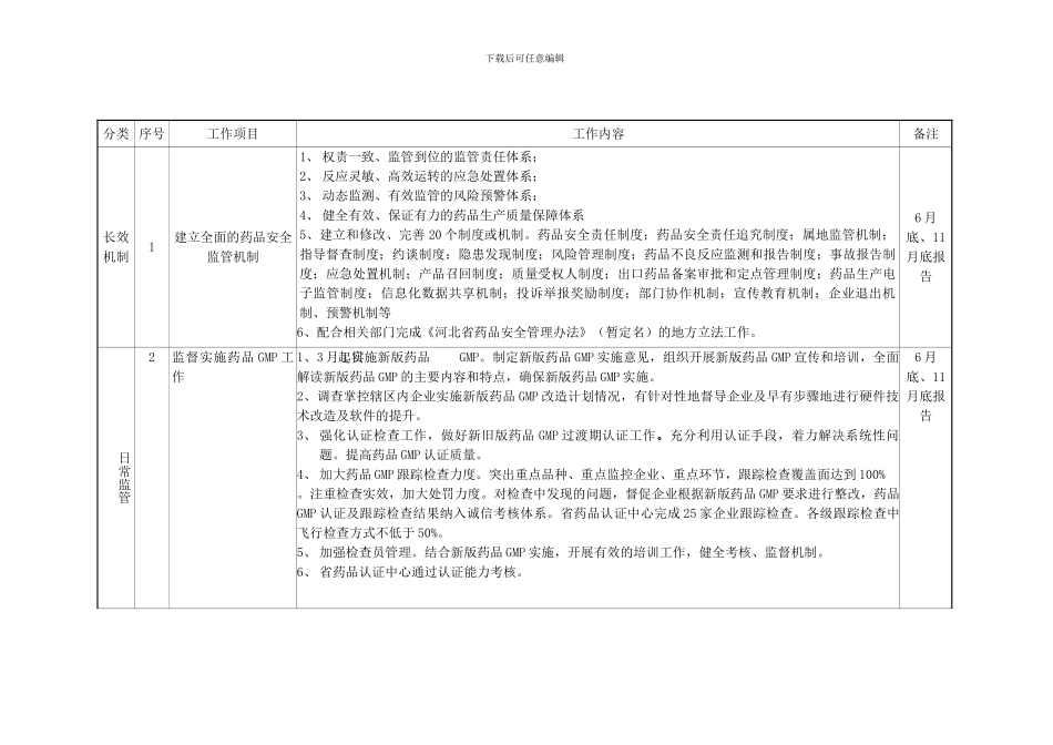 2024年河北省药品生产监督工作要点_第1页