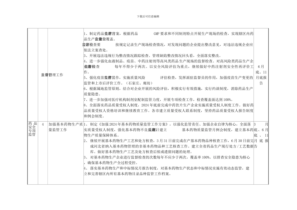 2024年河北省药品生产监督工作要点_第2页