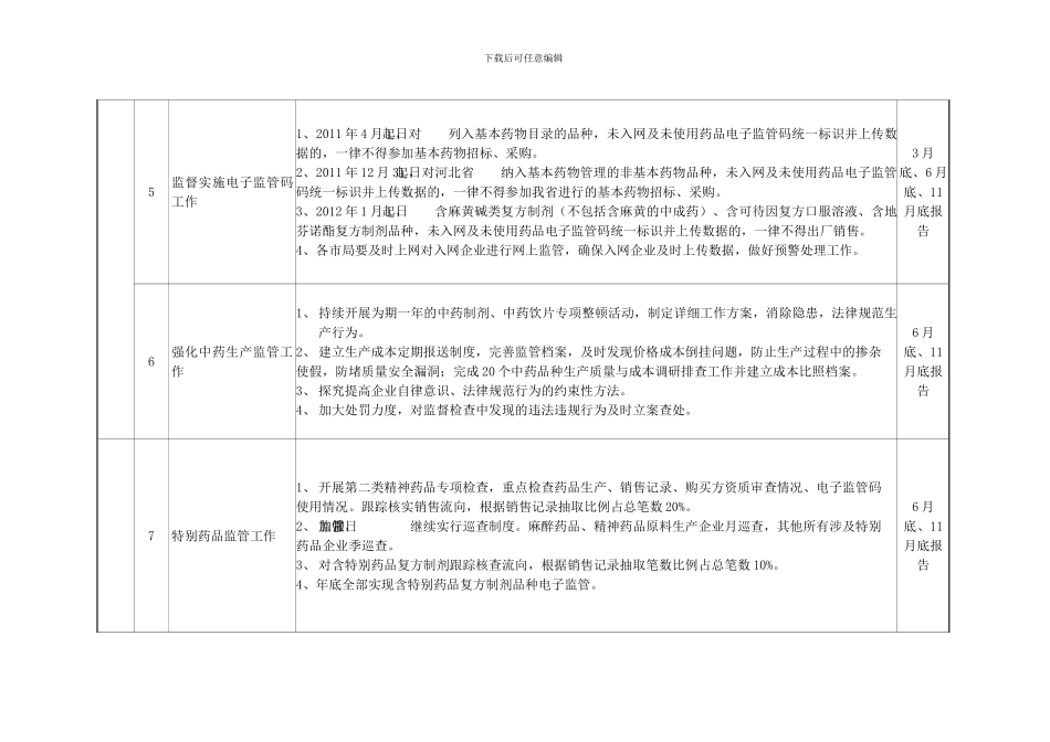 2024年河北省药品生产监督工作要点_第3页