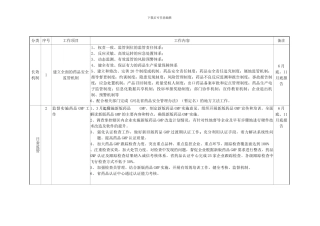 2024年河北省药品生产监督工作要点