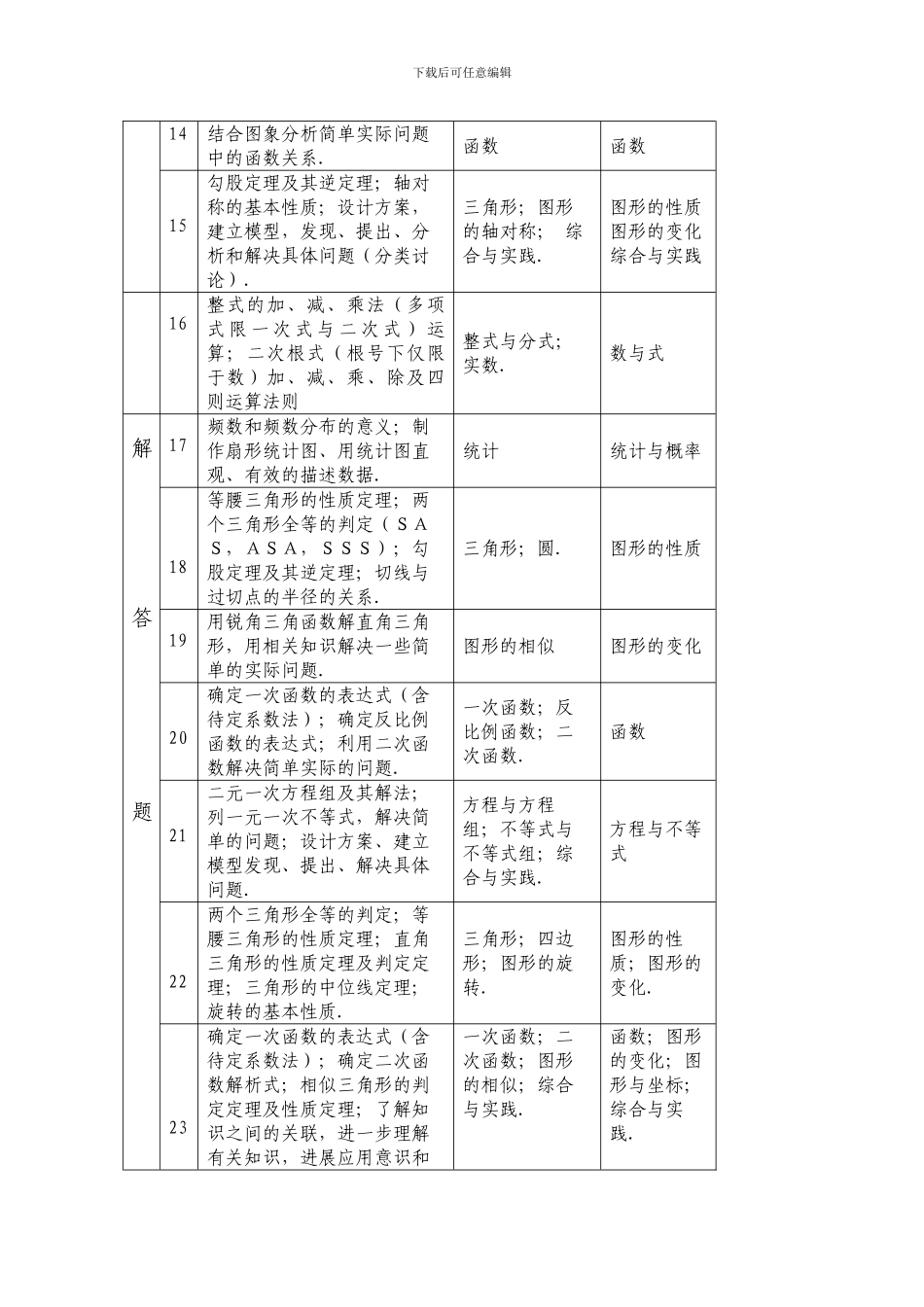 2024年河南省中考数学试卷分析_第3页