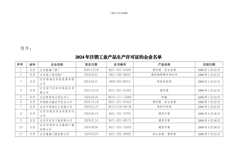 2024年注销工业产品生产许可证的企业名单_第1页