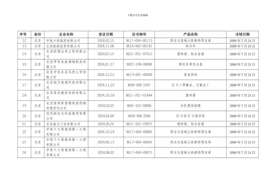 2024年注销工业产品生产许可证的企业名单_第2页