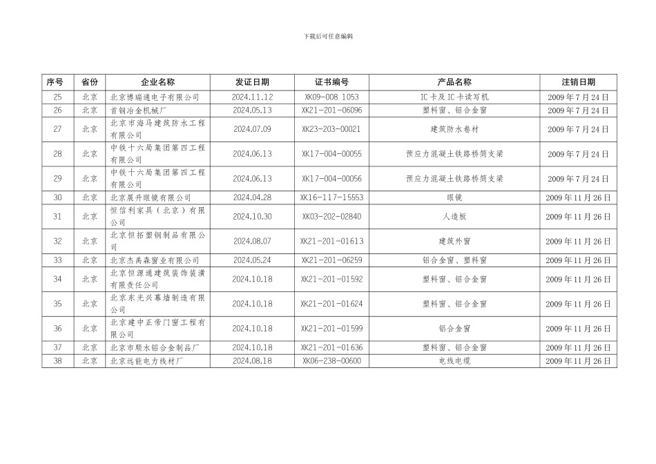 2024年注销工业产品生产许可证的企业名单_第3页