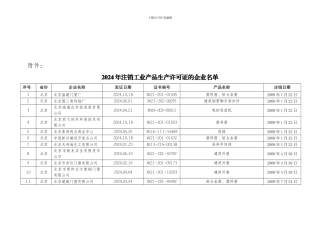 2024年注销工业产品生产许可证的企业名单