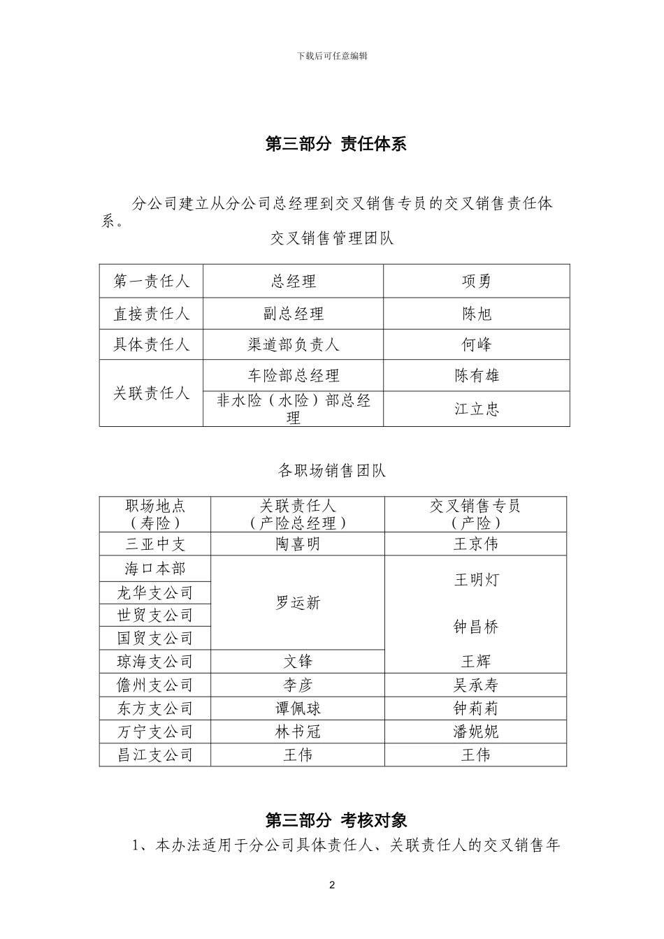 2024年海南分公司交叉销售绩效考核办法_第2页