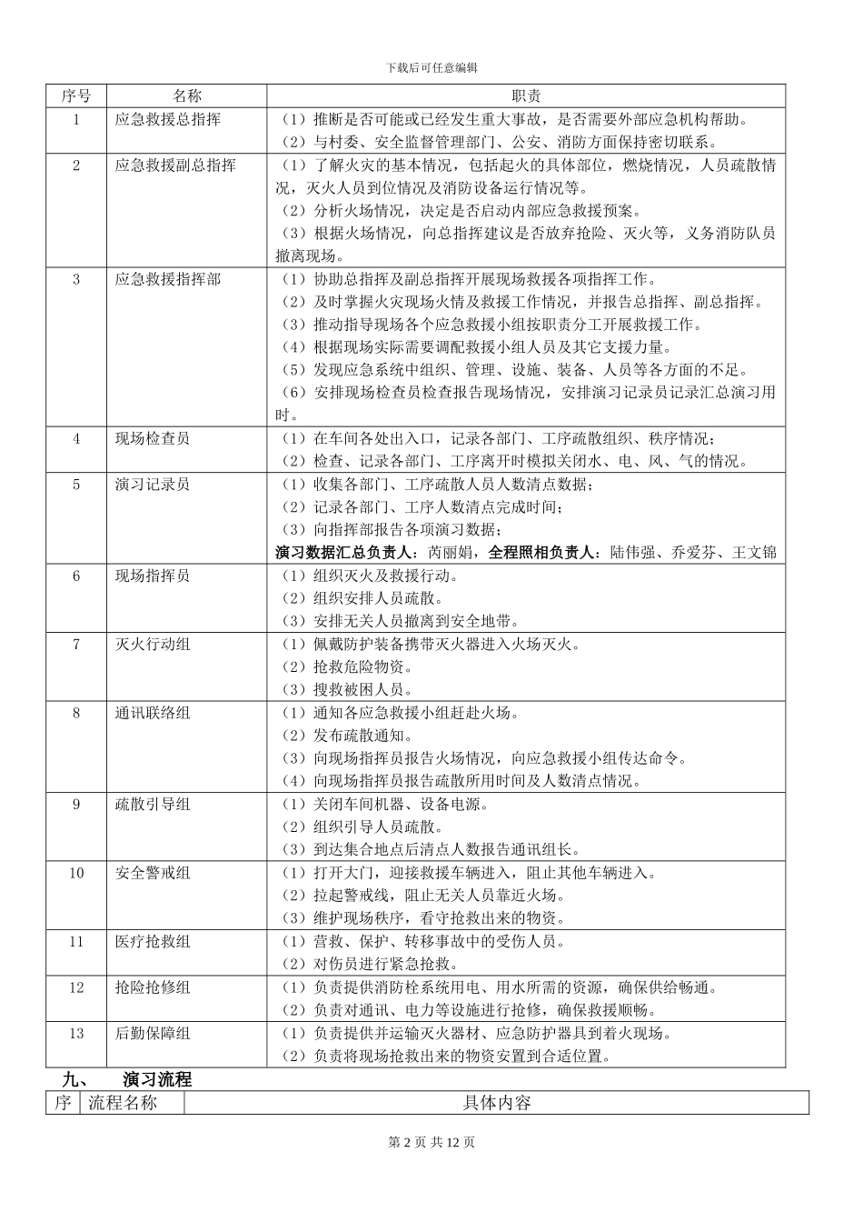 2024年消防应急疏散与灭火演练方案_第2页