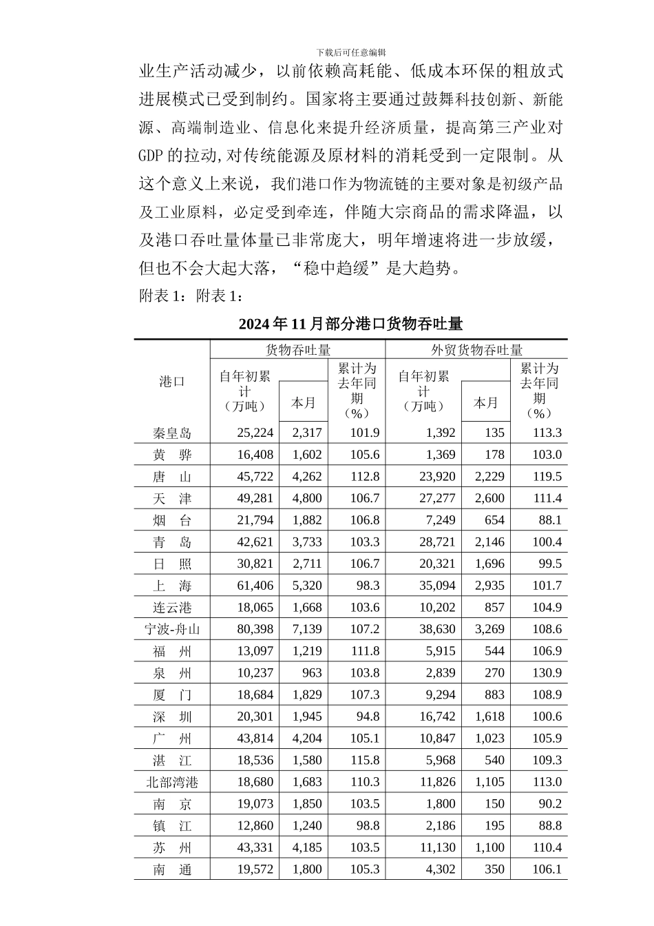 2024年港口运输生产分析及展望_第3页