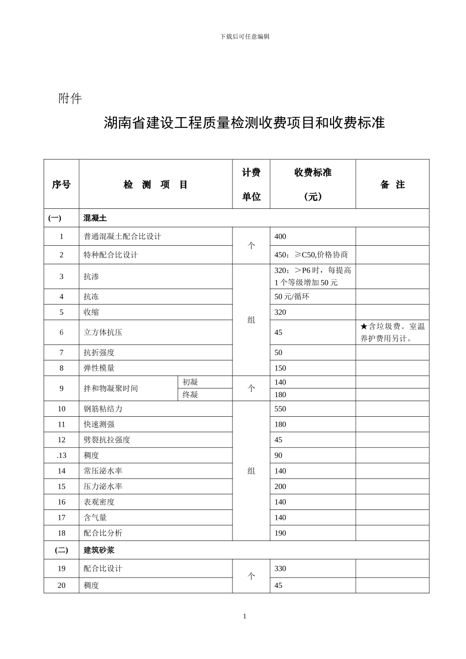 2024年湖南省建设工程质量检测收费项目和收费标准_第1页