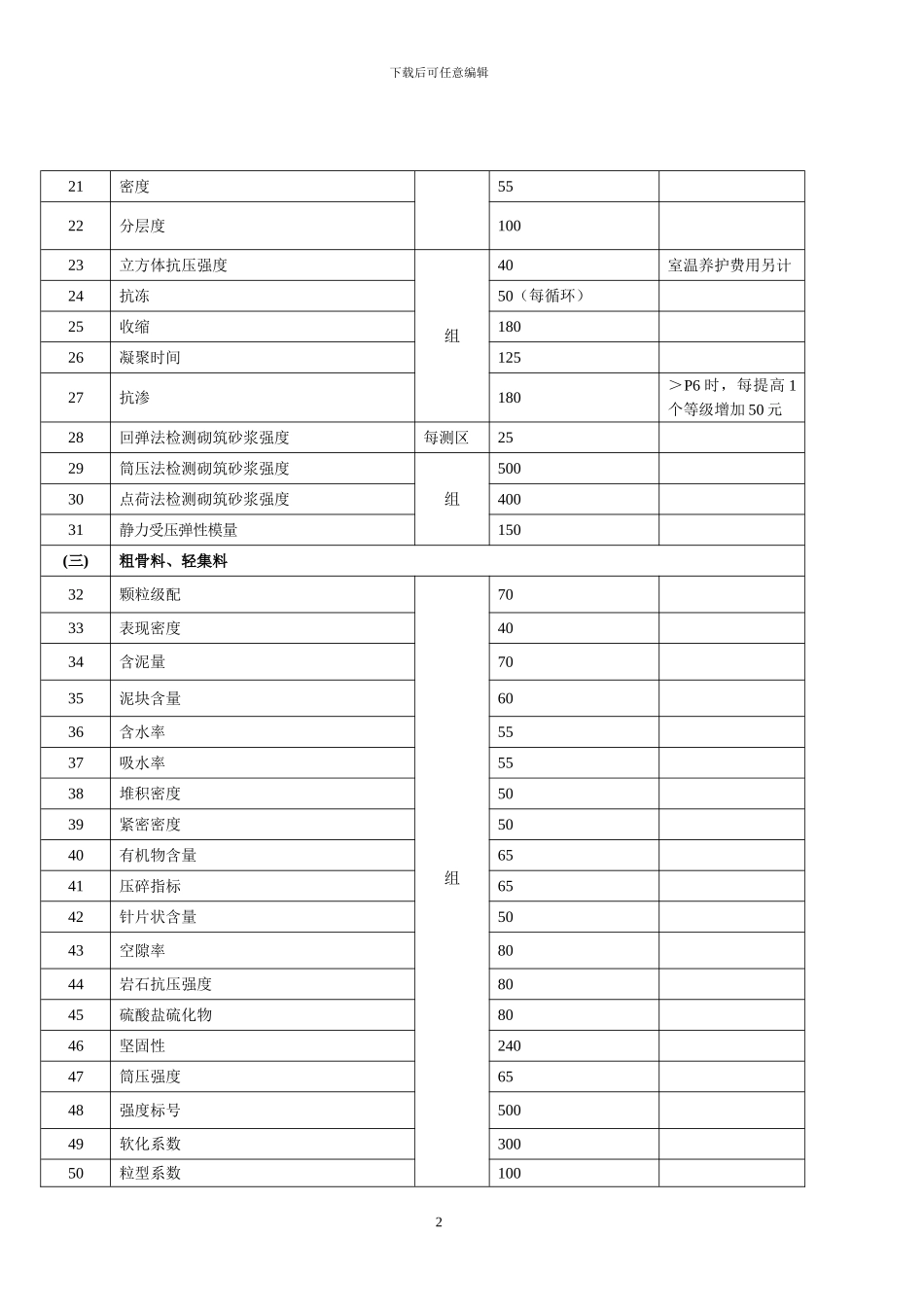 2024年湖南省建设工程质量检测收费项目和收费标准_第2页