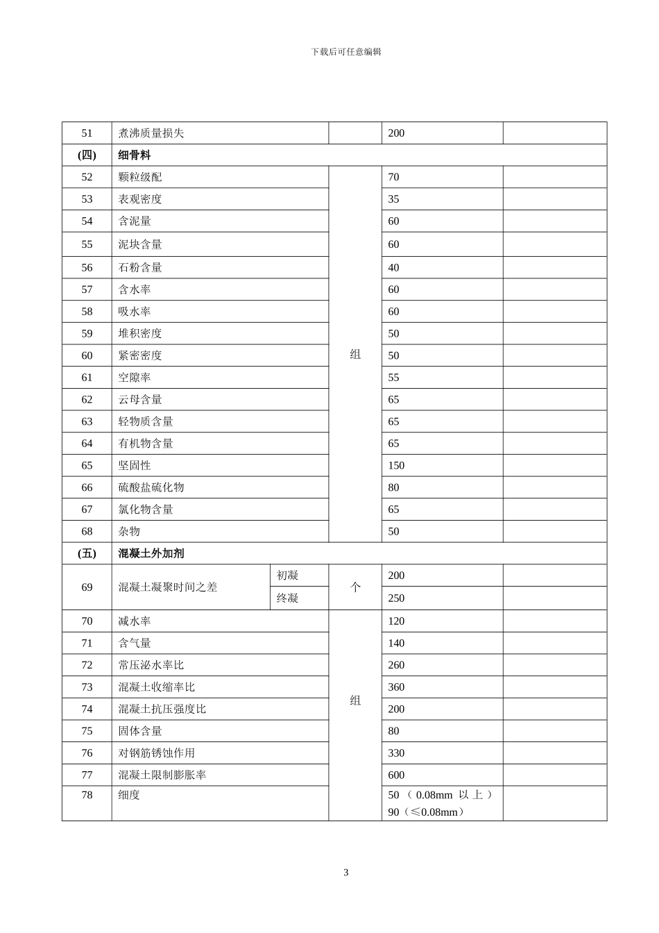 2024年湖南省建设工程质量检测收费项目和收费标准_第3页