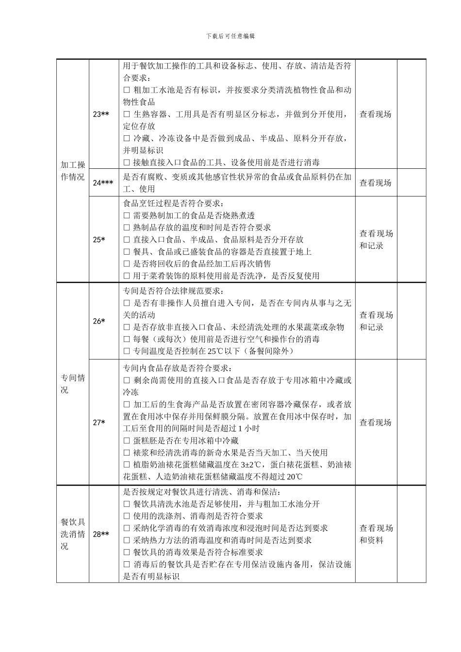 2024年湛江市学校食堂食品安全专项检查记录表-附表6_第3页