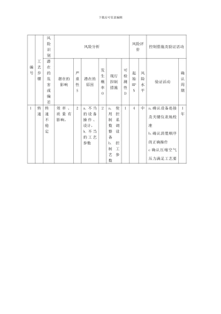 2024年版GMP生产设备风险评估模板