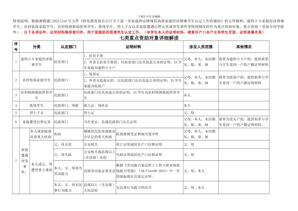 2024年版家庭情况调查表、填表说明及七类特殊情况学生说明_第1页