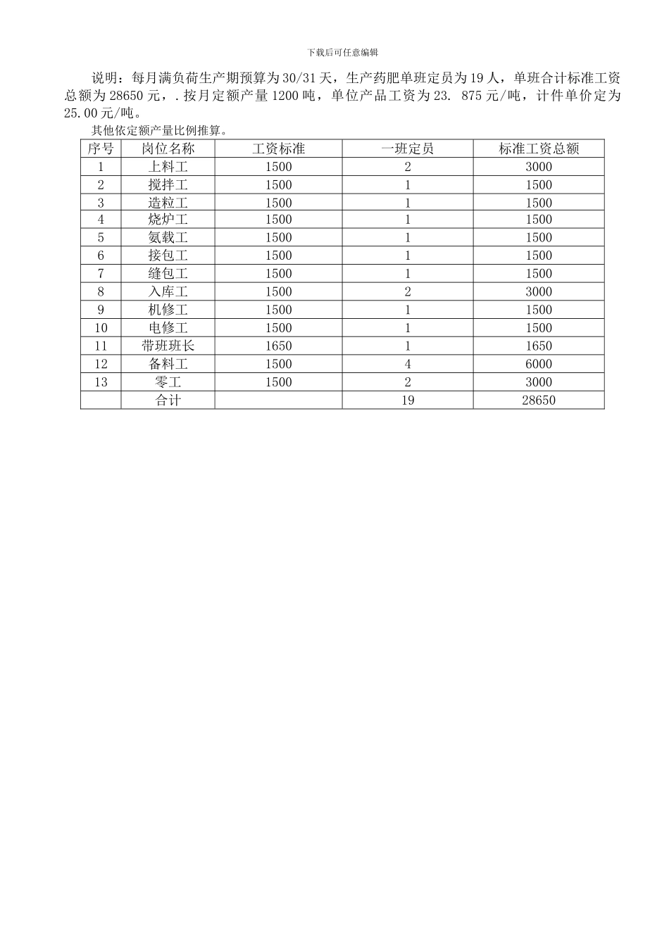 2024年生产经济责任制考核办法_第3页