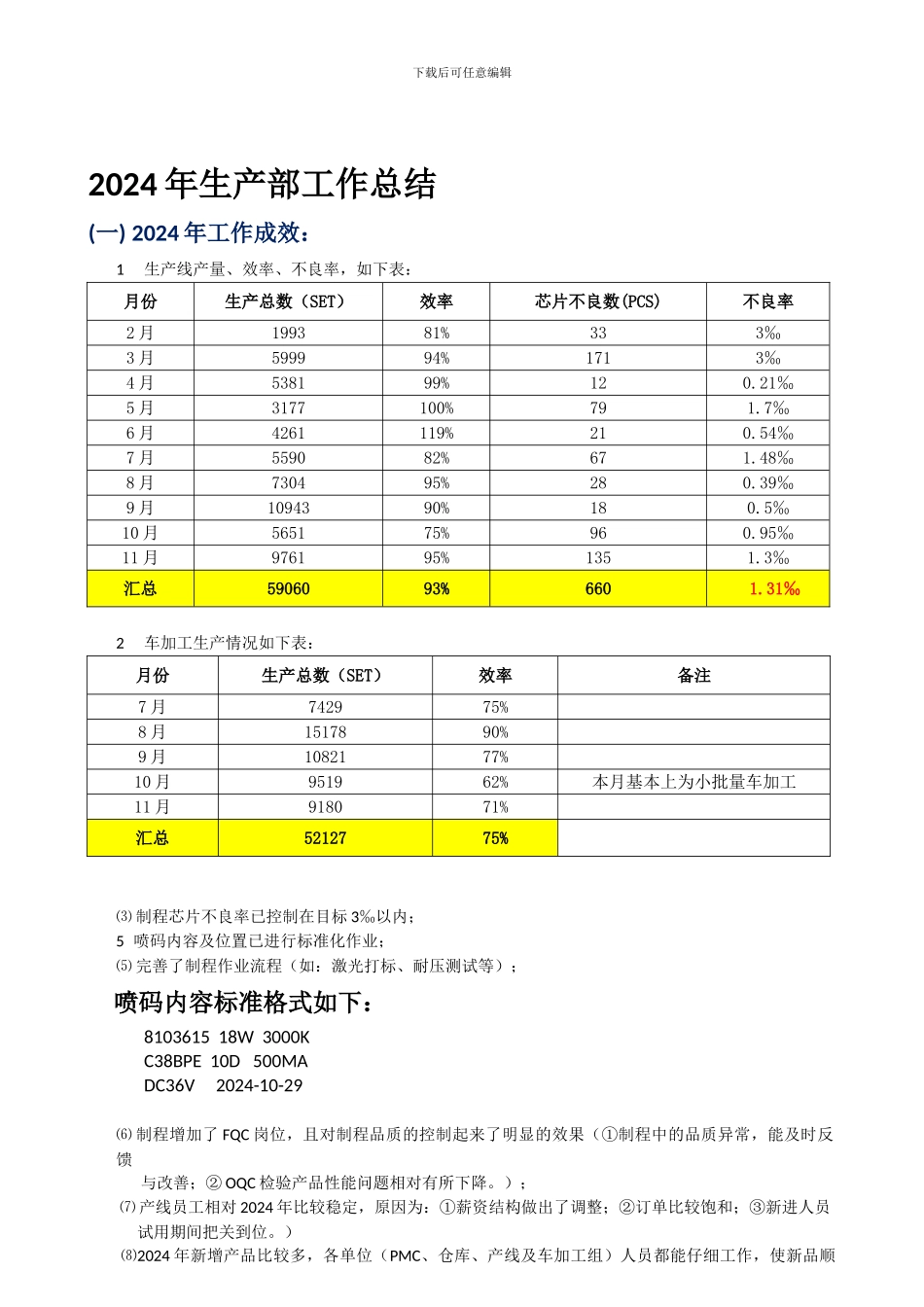 2024年生产部工作总结--修改后_第1页