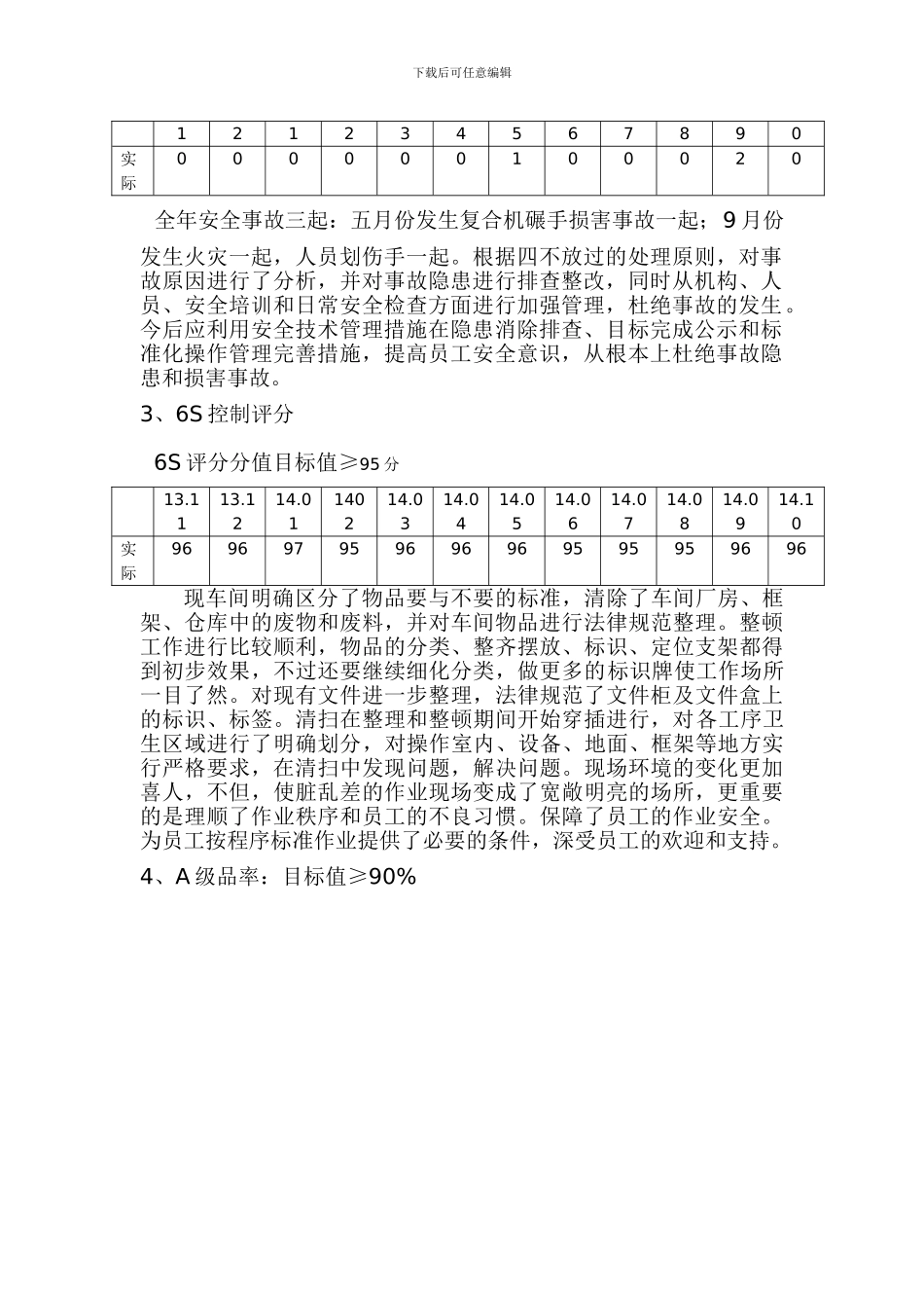 2024年生产部管理评审报告_第2页