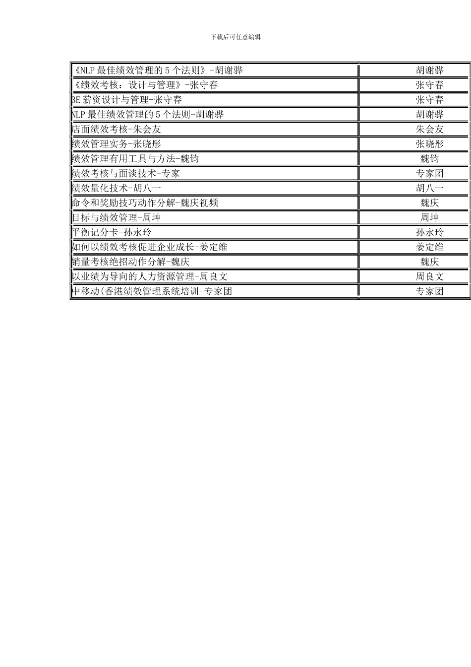 2024年生产部绩效考核指标_第3页