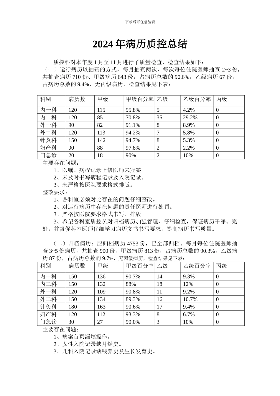 2024年病历质量控制总结_第1页