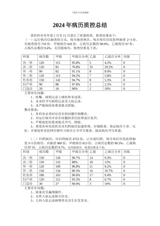 2024年病历质量控制总结