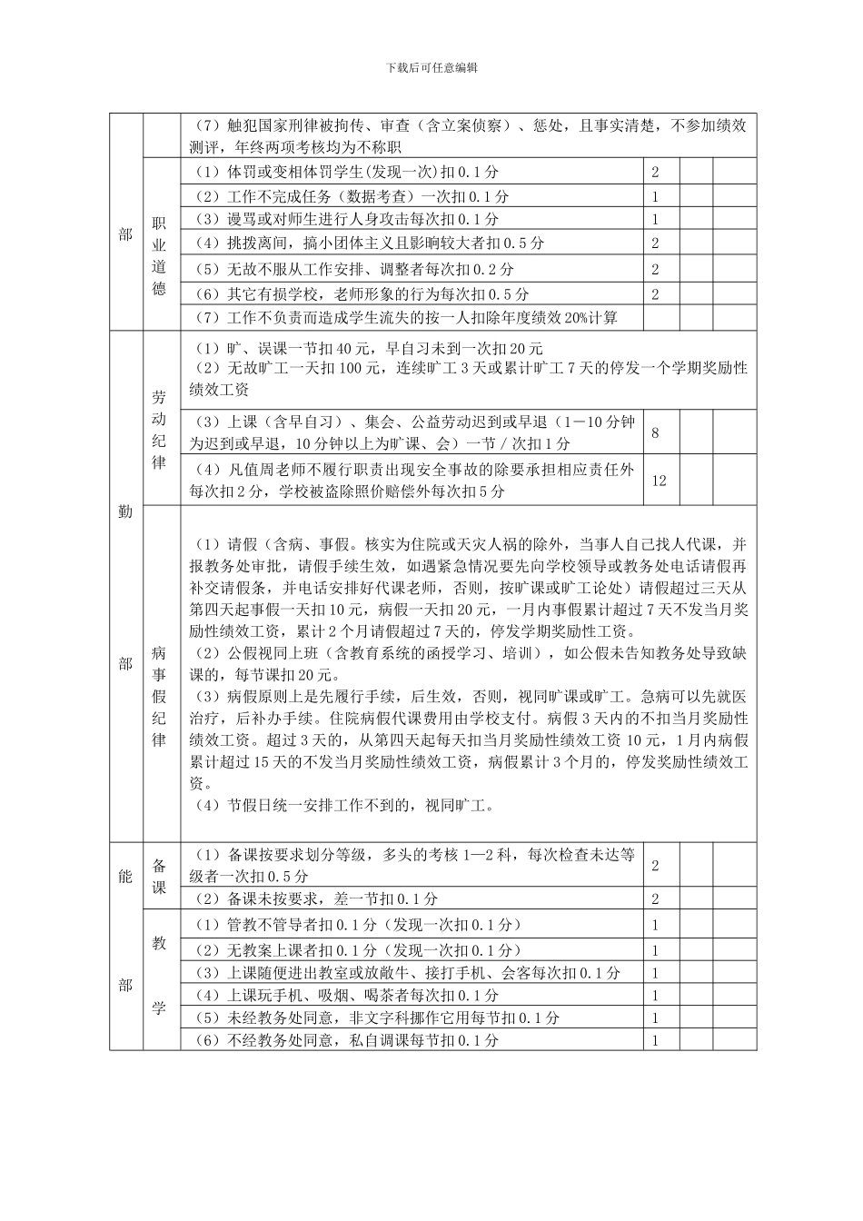 2024年白果小学绩效考核方案_第2页