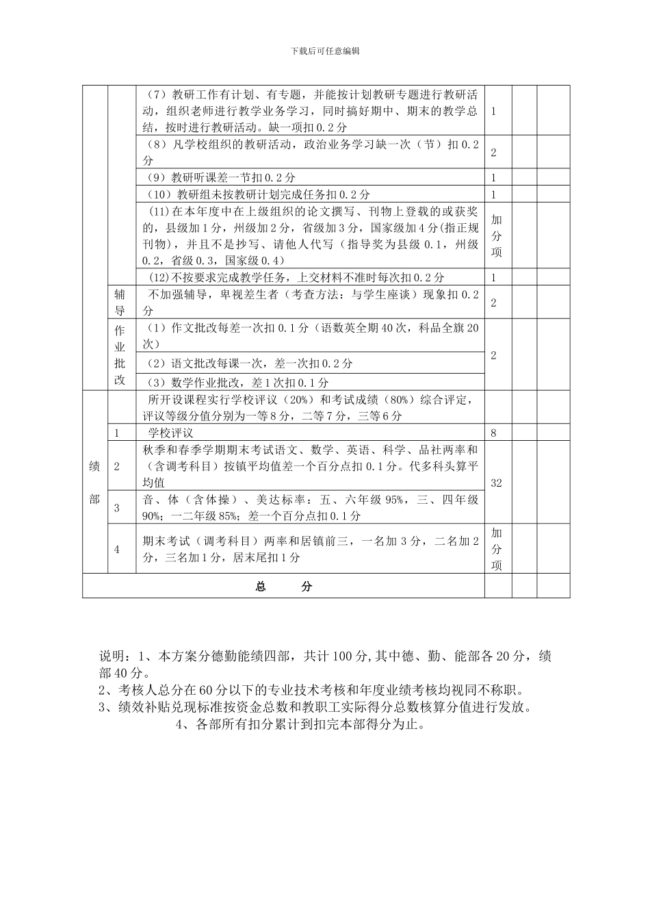 2024年白果小学绩效考核方案_第3页