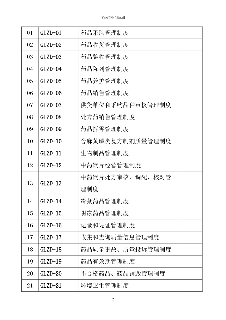 2024年益民堂大药房质量管理制度、岗位职责、操作规程等_第2页
