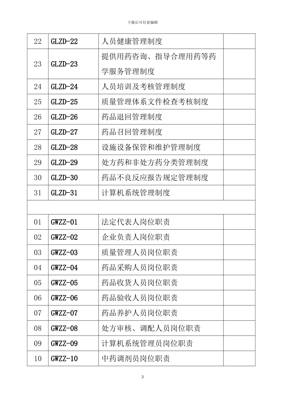 2024年益民堂大药房质量管理制度、岗位职责、操作规程等_第3页